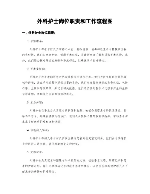 外科护士岗位职责和工作流程图