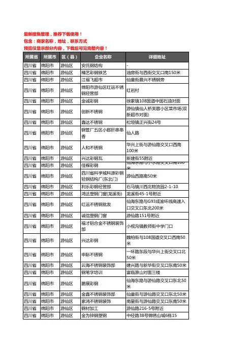 新版四川省绵阳市游仙区钢材企业公司商家户名录单联系方式地址大全126家