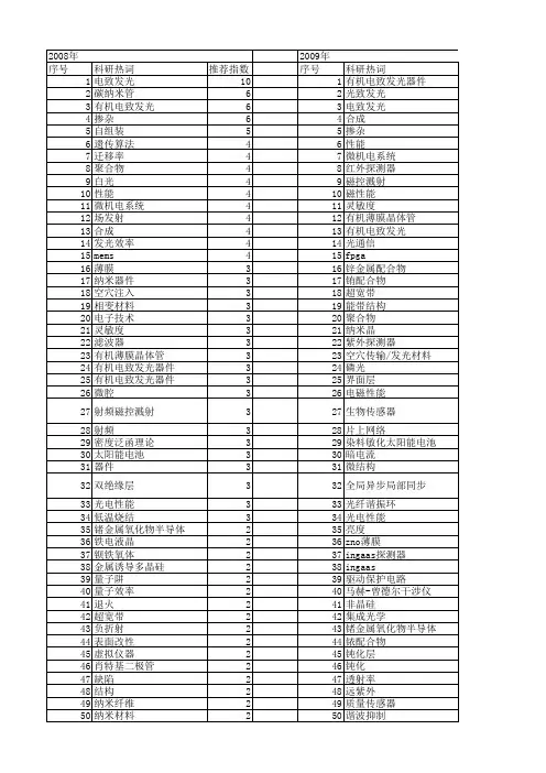 【国家自然科学基金】_器件性能_基金支持热词逐年推荐_【万方软件创新助手】_20140801