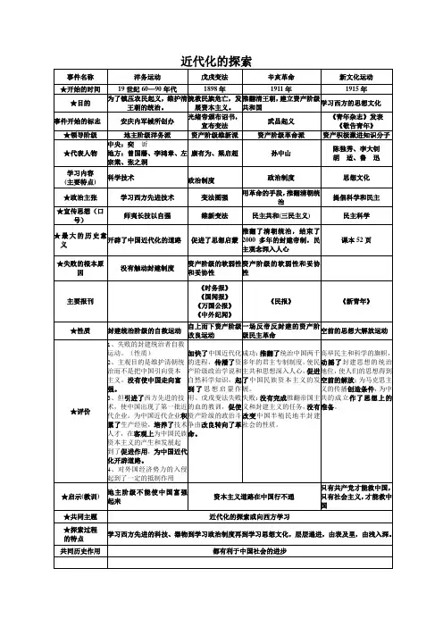 人教版八年级历史上册第二单元复习提纲