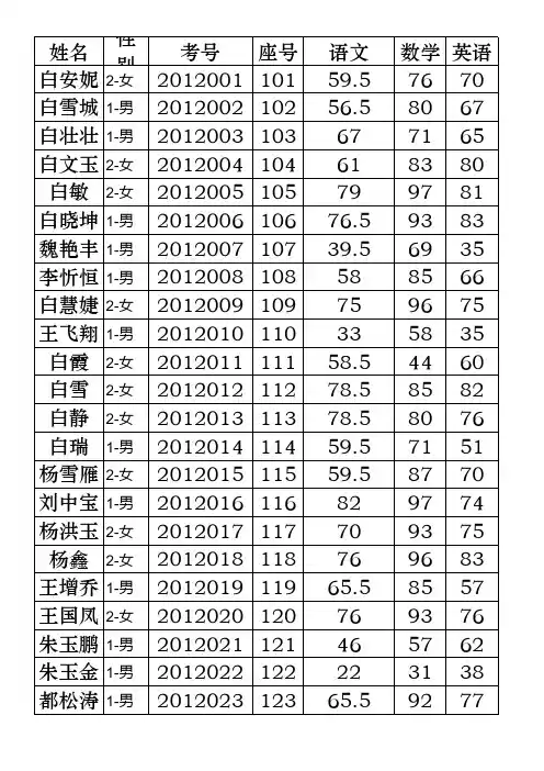 初一新生入学考试2012.8