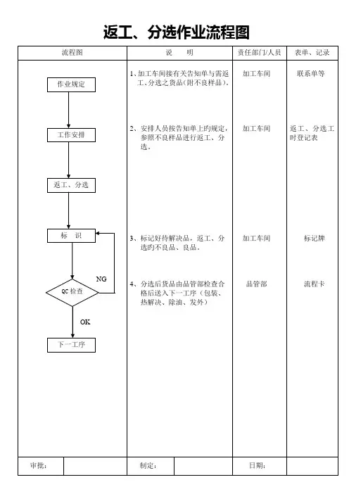 返工作业标准流程图