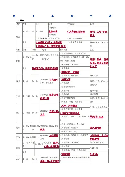 执业中药师《药二》复习资料—打印版
