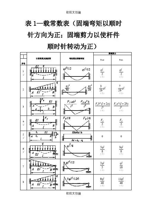 结构力学 形常数和载常数表之欧阳文创编
