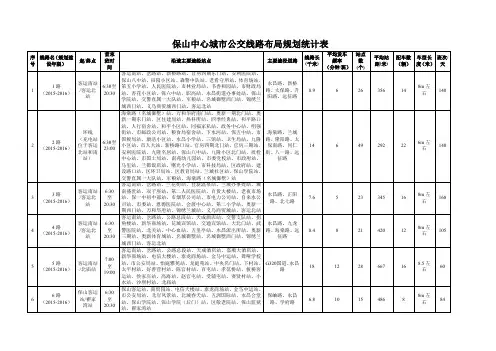 保山中心城市公交线路布局规划统计表