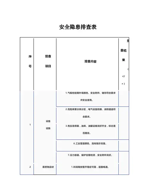 安全隐患排查表
