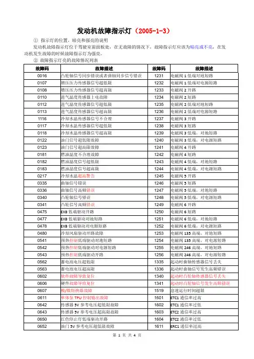 德尔福单体泵故障闪码