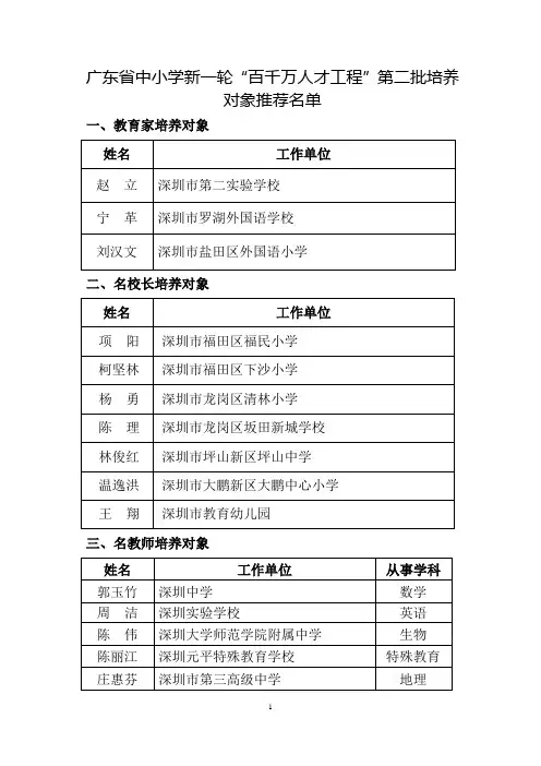 关于推荐省中小学新一轮百千万人才培养工程第一批培养