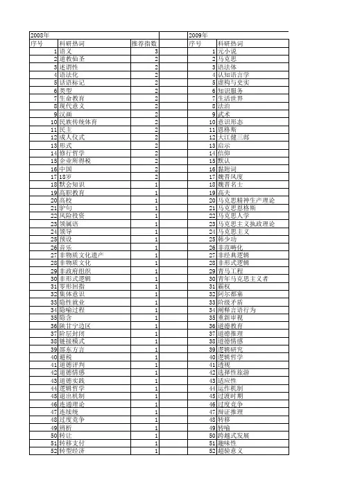 【国家社会科学基金】_形式意义_基金支持热词逐年推荐_【万方软件创新助手】_20140808