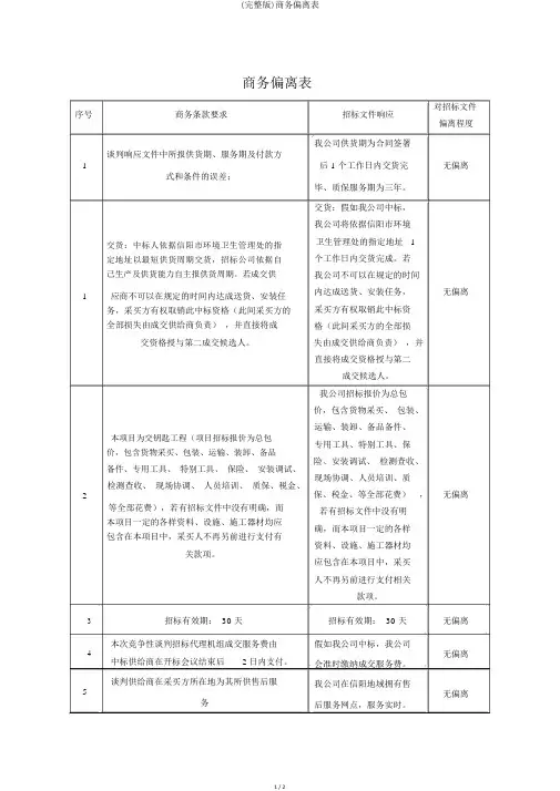 (完整版)商务偏离表