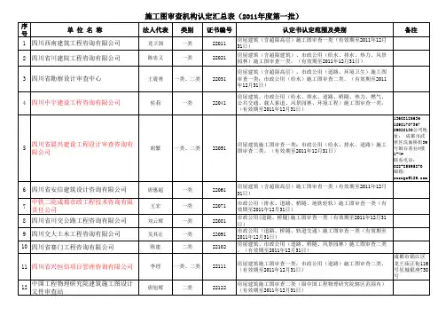 四川省施工图审查机构认定汇总表(2011年度第一批)