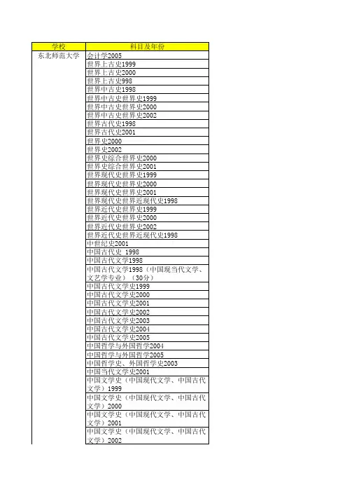 东北师范大学真题下载链接索引