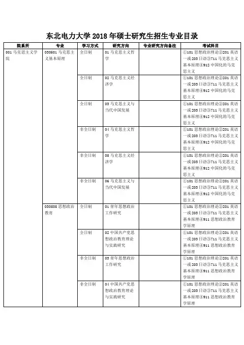 东北电力大学2018年硕士研究生招生专业目录