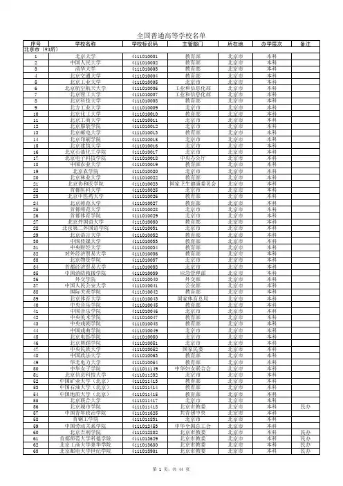 重要：2019年度全国普通高等学校名单