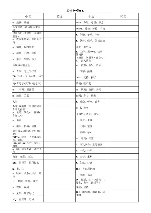 人教版高中英语默写--必修4--汉语版