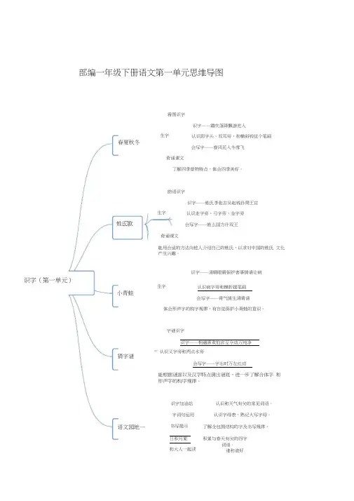 统编人教部编版小学语文一年级下册语文各单元思维导图