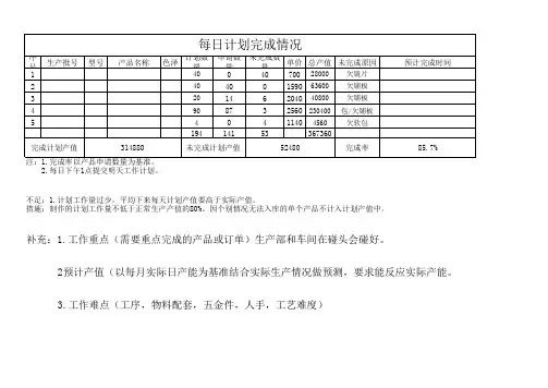 生产车间每日计划表格模板