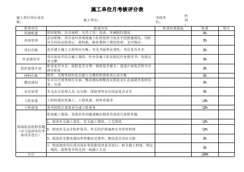 通信工程合作单位考核评分表