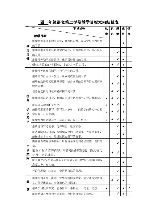 四  年级语文第二学期教学目标双向细目表