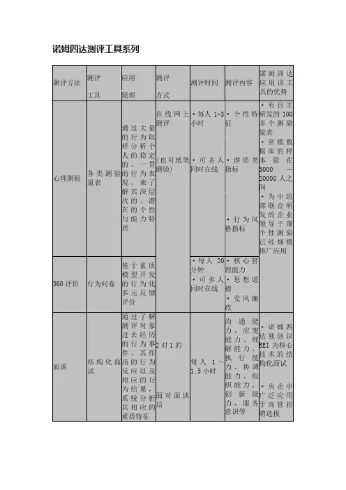 诺姆四达测评工具系列