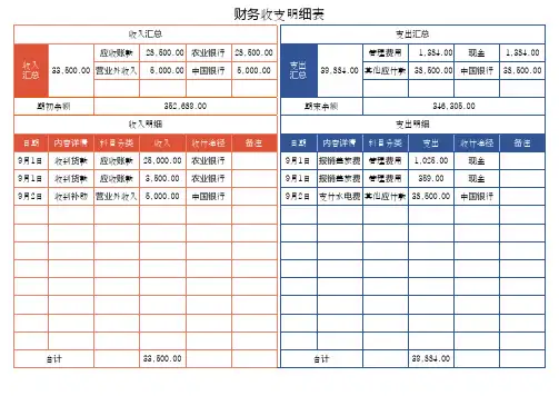 财务收支理财记账表