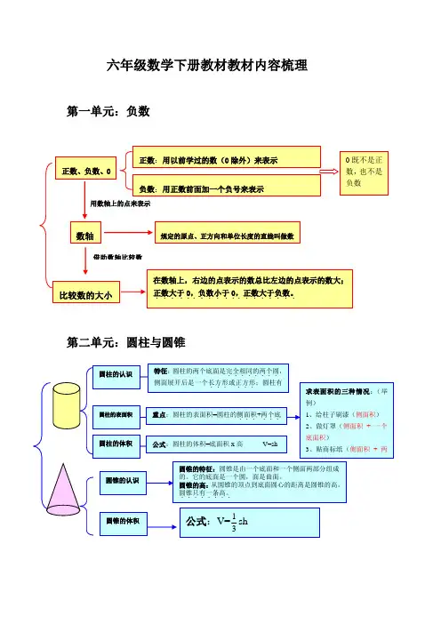 小学六年级数学下册教材解读