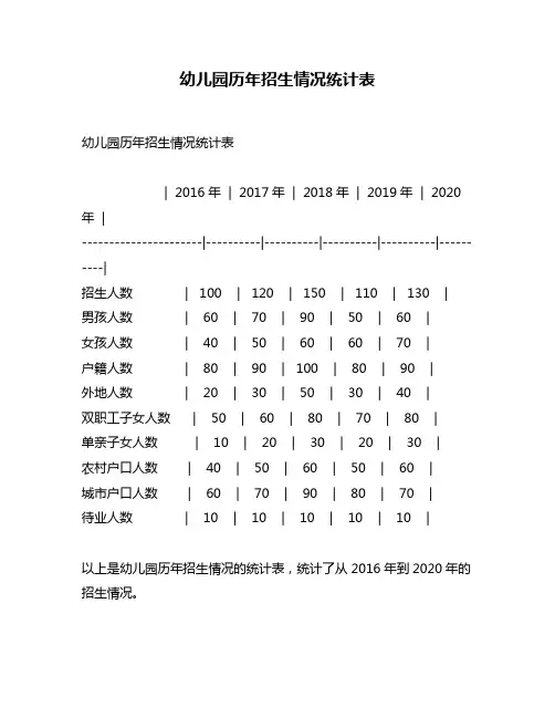幼儿园历年招生情况统计表