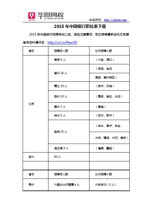 2015年中国银行职位表下载