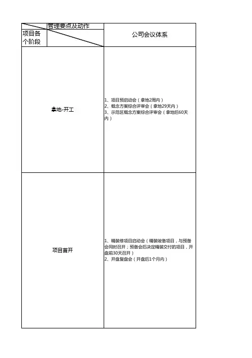 标杆地产集团 工程管理   -工程各阶段管理要点及动作