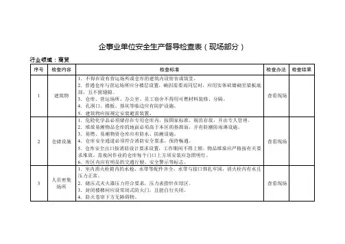 商贸企业安全生产督导检查表
