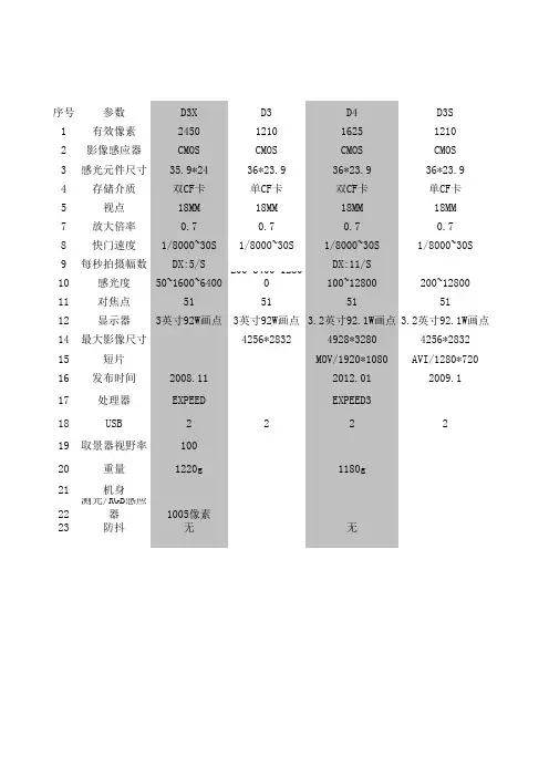 尼康单反相机参数对照表
