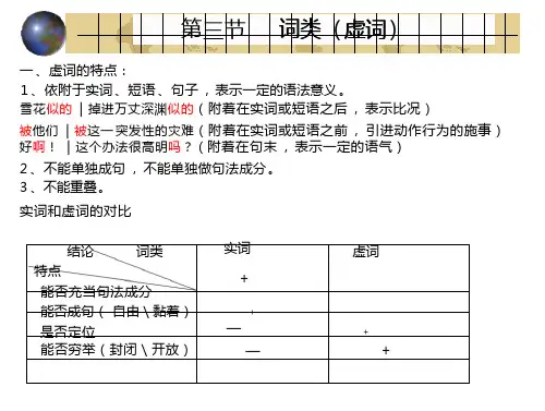 《现代汉语：虚词》PPT教学课件