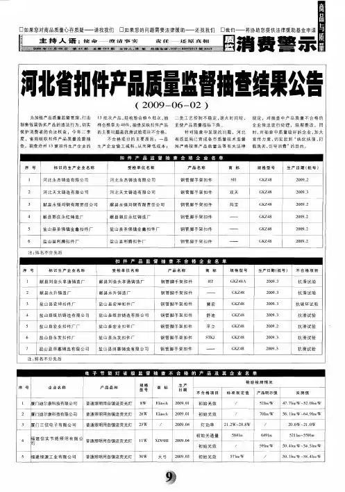 河北省扣件产品质量监督抽查结果公告(2009-06-02)