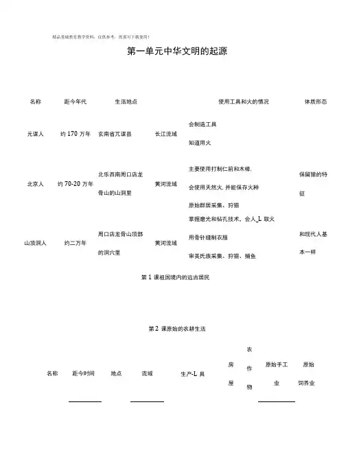 初一历史上册第一次月考重点知识点精编