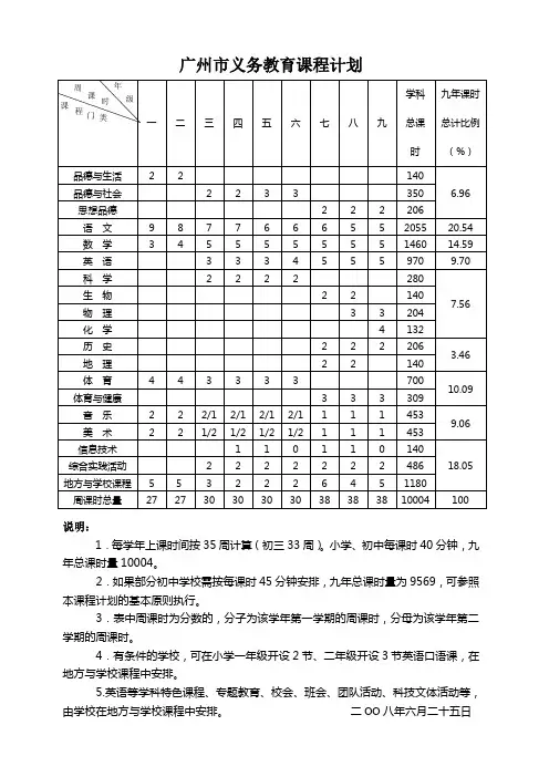 广州市义务教育课程计划