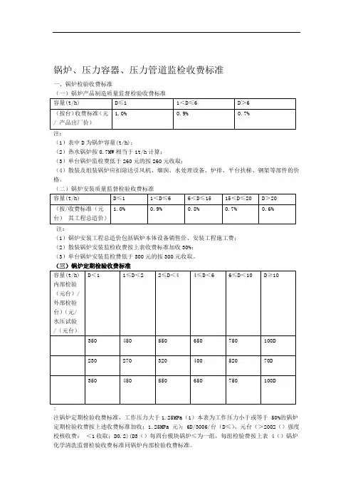 压力管道和容器监检收费标准