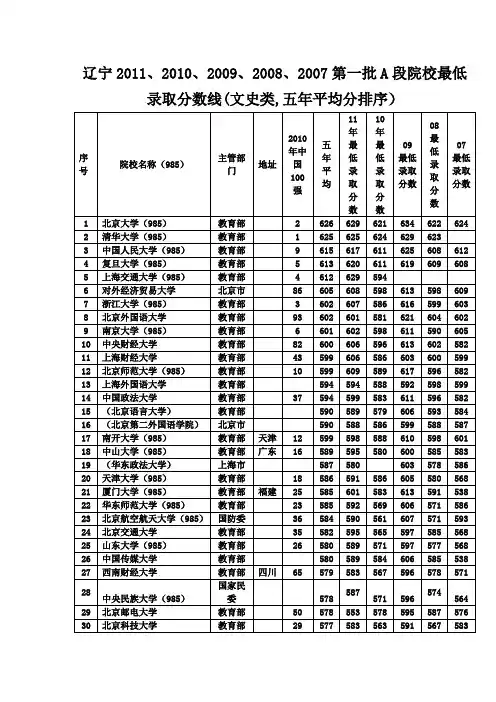 辽宁2011、2010、2009、2008、2007第一批A段院校最低录取分数线(文史类,五年平均分排序)