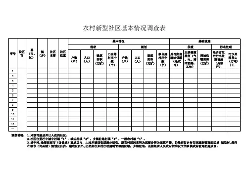 农村新型社区基本情况调查表