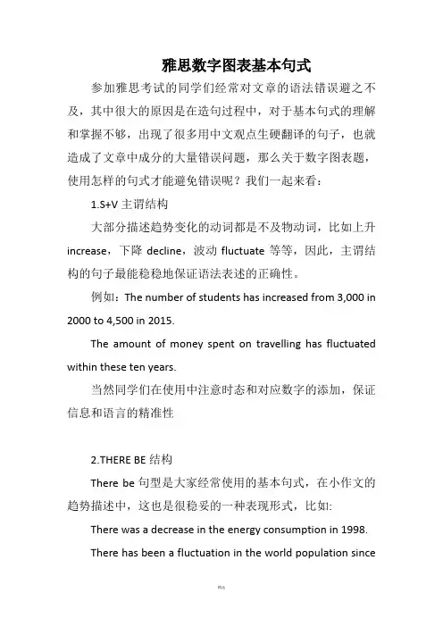 雅思数字图表基本句式
