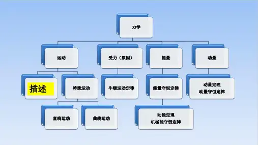 质点参考系课件高一上学期物理人教版必修第一册