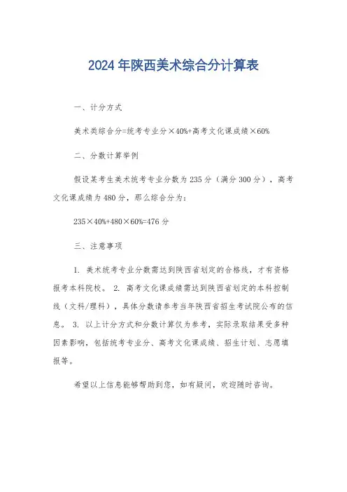 2024年陕西美术综合分计算表