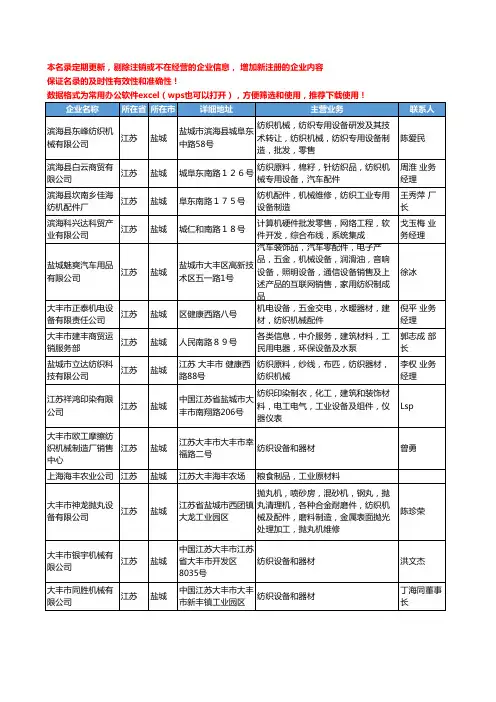 2020新版江苏省盐城纺织机械设备工商企业公司名录名单黄页大全107家