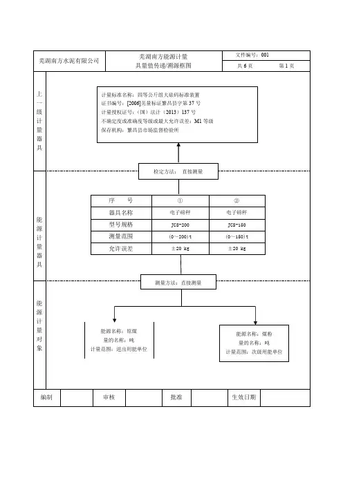能源计量传递溯源图