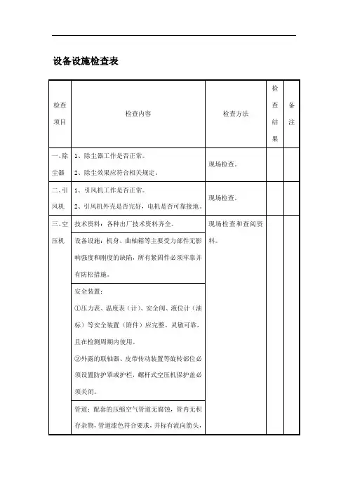 设备设施检查表