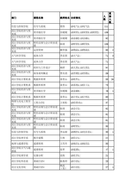 滨江期末考试(时间、地点)