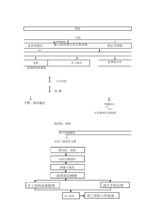 道路工程施工工序及技术交底