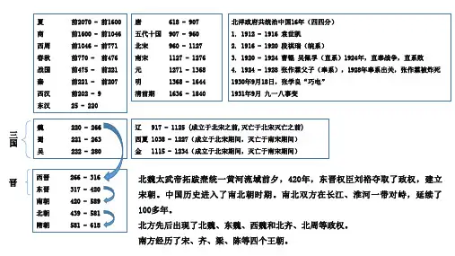 一看就懂的简明中国历史年代表