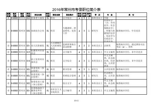 2016年常州公务员招考职位表