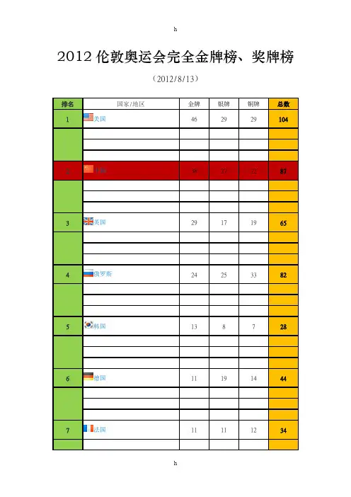 2012伦敦奥运会完全金牌榜、奖牌榜(美国46枚、中国38枚、英国29枚、俄罗斯24枚)