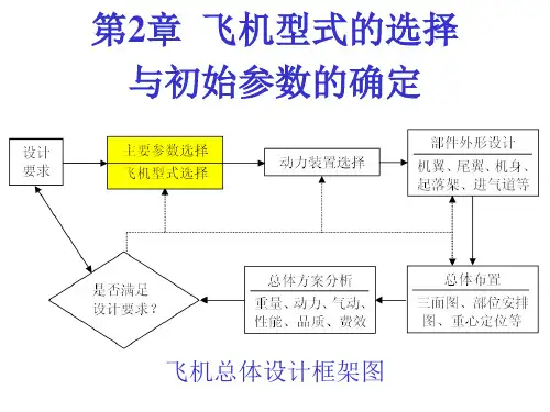 飞机总体设计课件.ppt